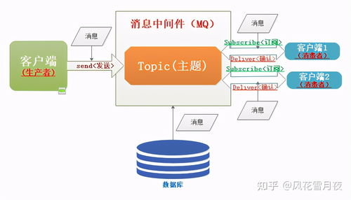 企業信息化戰略下的軟件集成技術與信息系統集成服務探析