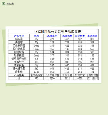 日用品系列產(chǎn)品庫存表Excel模板使用指南